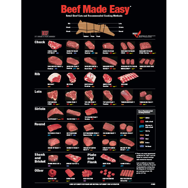 Catalog | Beef Cuts Poster | MPBS Industries